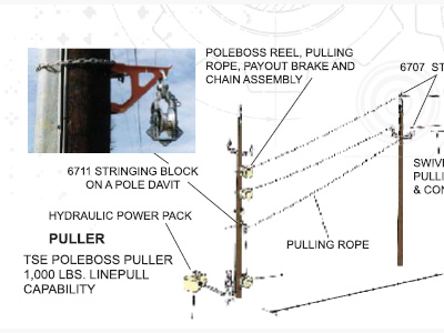 The Poleboss Puller / Reel Brake Tensioning System