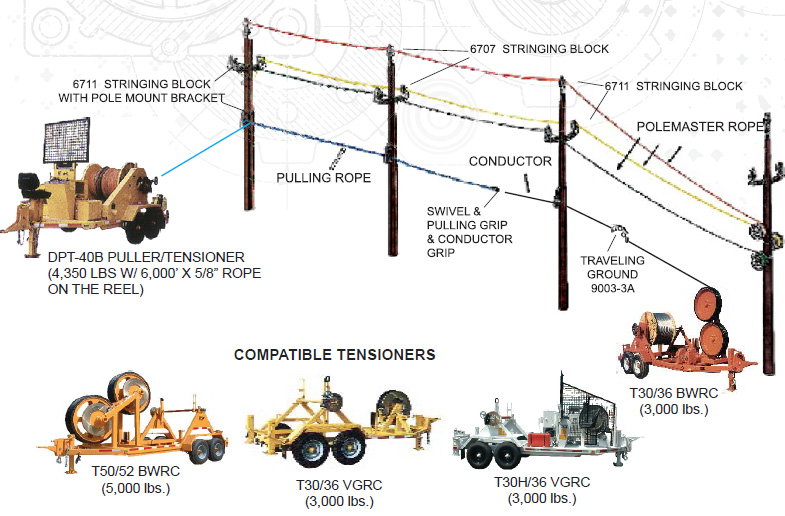 Drum/Puller Bullwheel Tensioning System