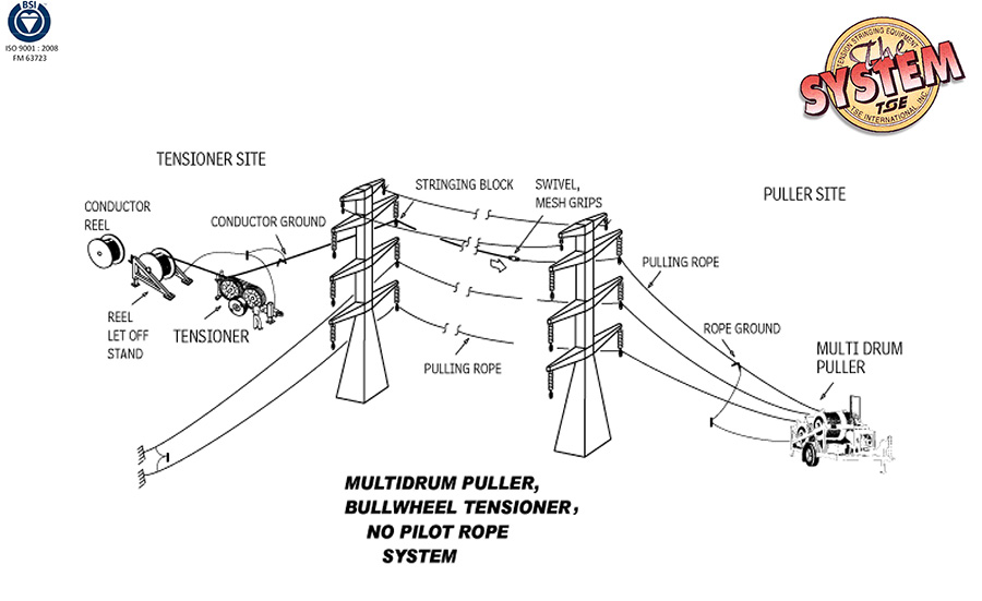 Multidrum Puller / Bullwheel  Tensioner / No Pilot Rope System