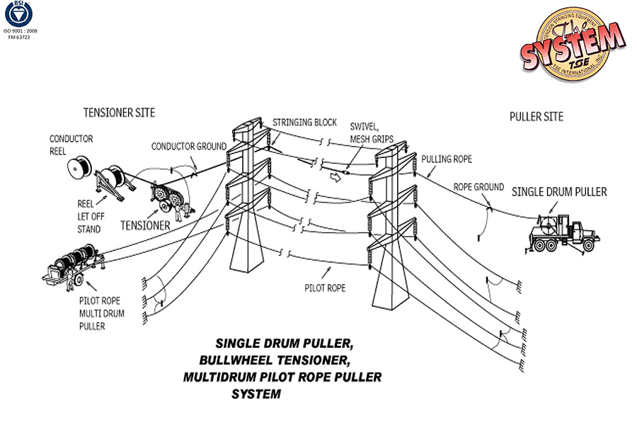 Single Drum Puller / Bullwheel Tensioner / Multidrum Pilot Rope Puller System