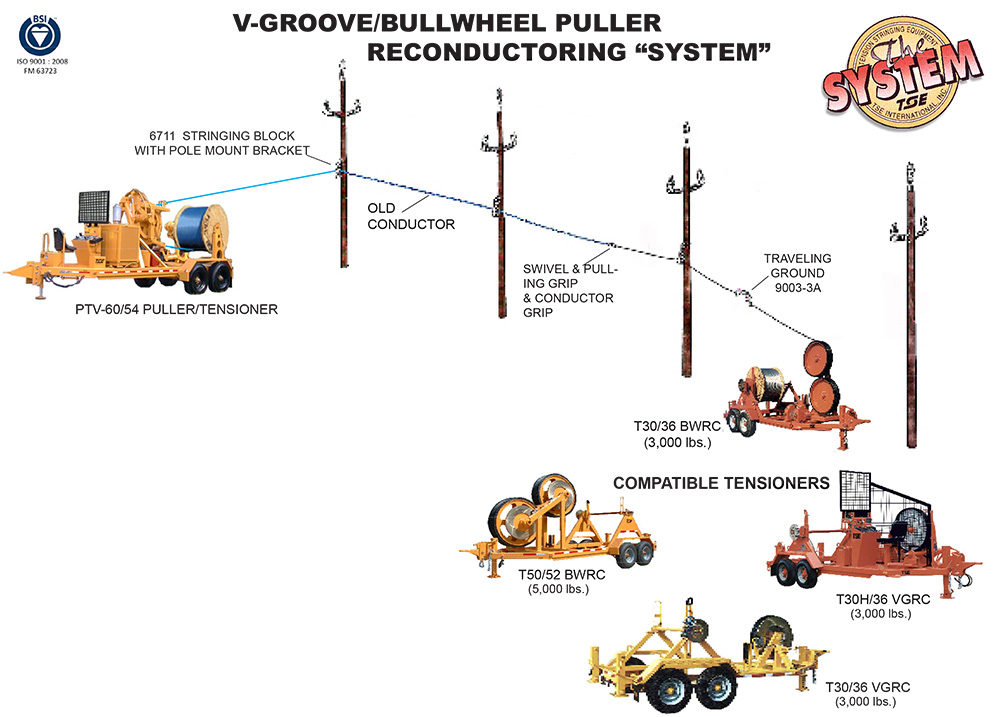 PTV-60/54 V-Groove / Bullwheel System
